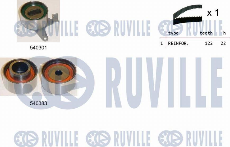 Ruville 550446 - Kit cinghie dentate www.autoricambit.com