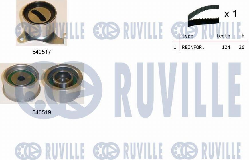 Ruville 550443 - Kit cinghie dentate www.autoricambit.com