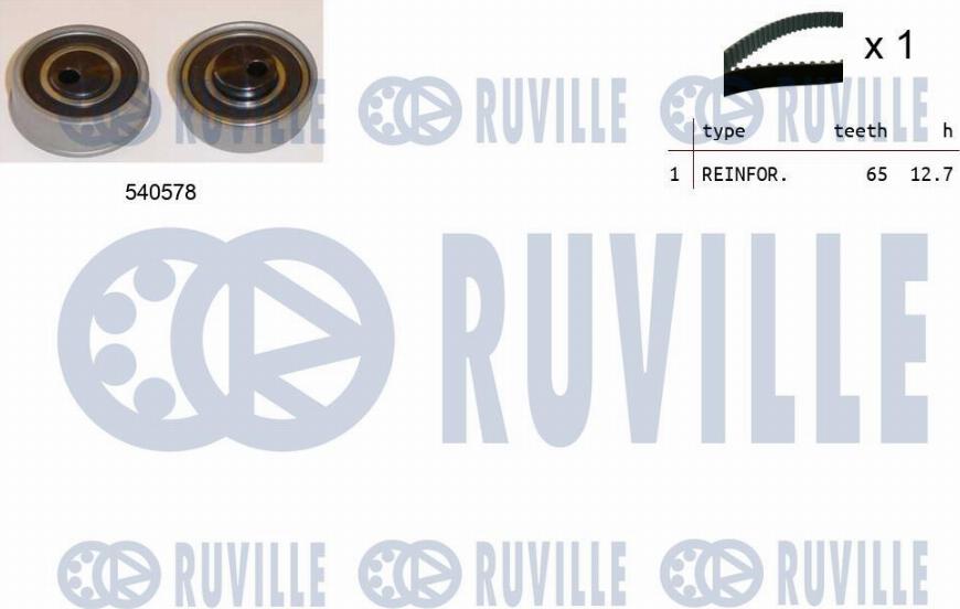 Ruville 550455 - Kit cinghie dentate www.autoricambit.com