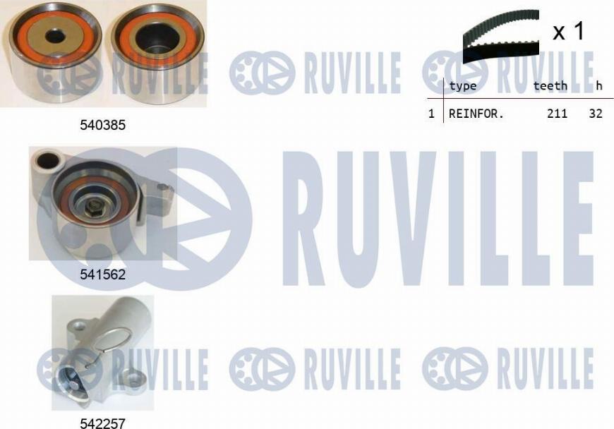 Ruville 550461 - Kit cinghie dentate www.autoricambit.com