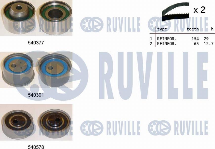 Ruville 550462 - Kit cinghie dentate www.autoricambit.com