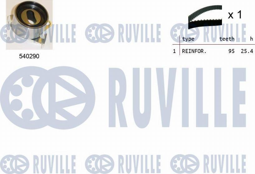 Ruville 550404 - Kit cinghie dentate www.autoricambit.com