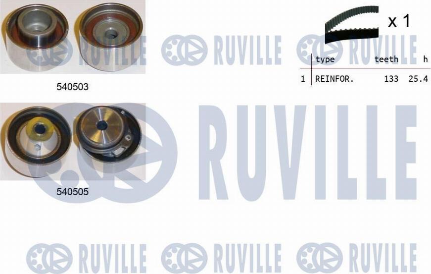 Ruville 550419 - Kit cinghie dentate www.autoricambit.com