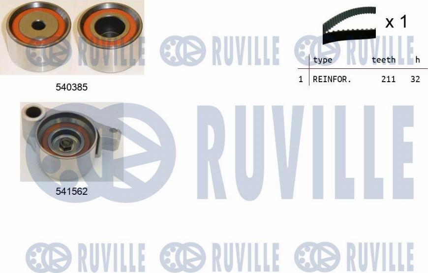 Ruville 550418 - Kit cinghie dentate www.autoricambit.com