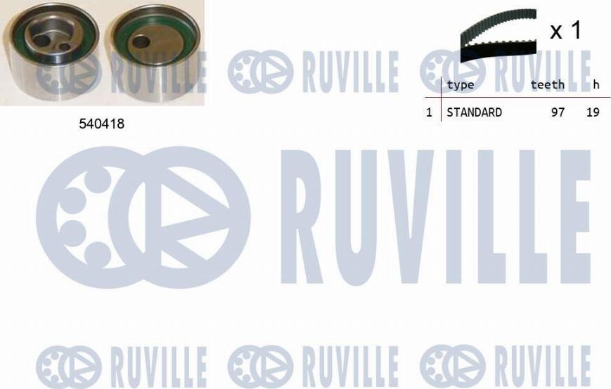 Ruville 550413 - Kit cinghie dentate www.autoricambit.com