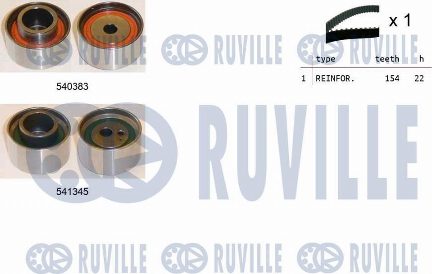 Ruville 550438 - Kit cinghie dentate www.autoricambit.com