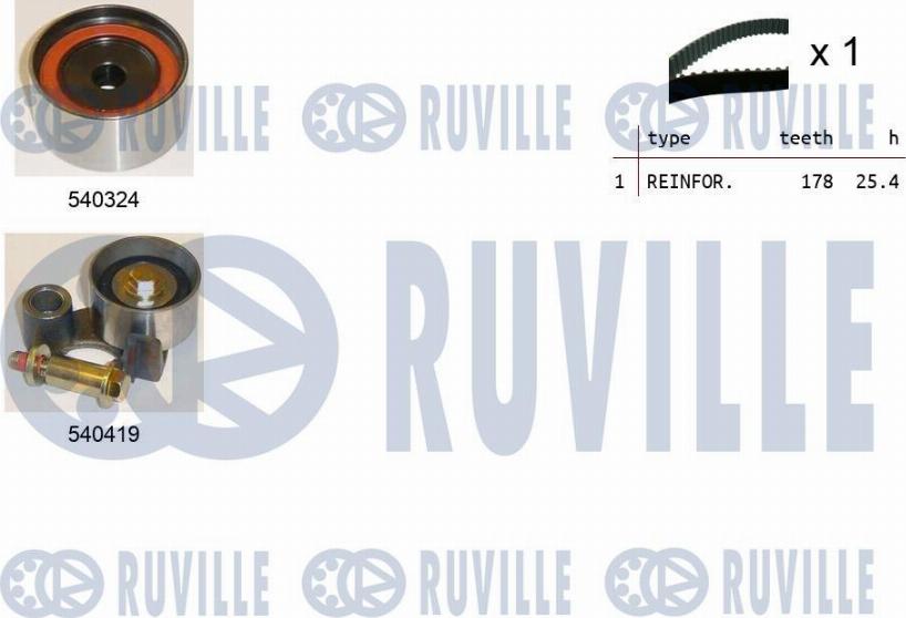 Ruville 550432 - Kit cinghie dentate www.autoricambit.com