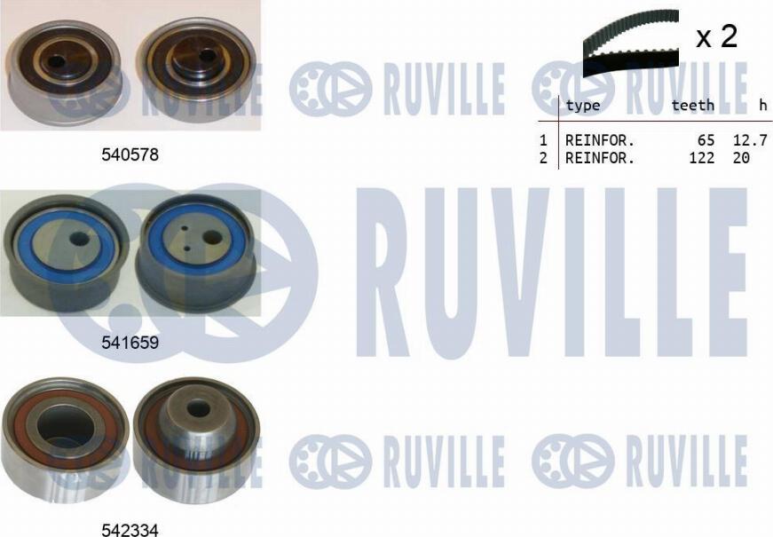 Ruville 550425 - Kit cinghie dentate www.autoricambit.com