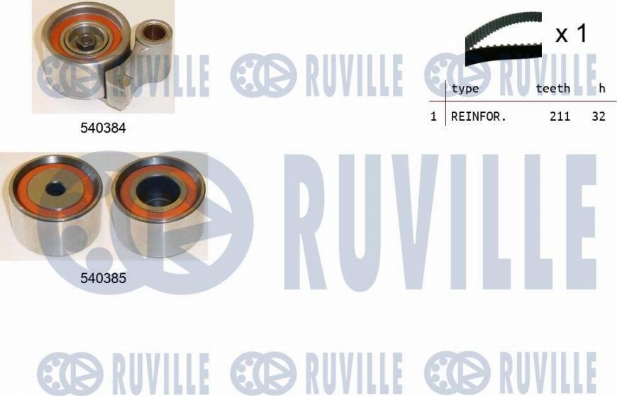 Ruville 550421 - Kit cinghie dentate www.autoricambit.com