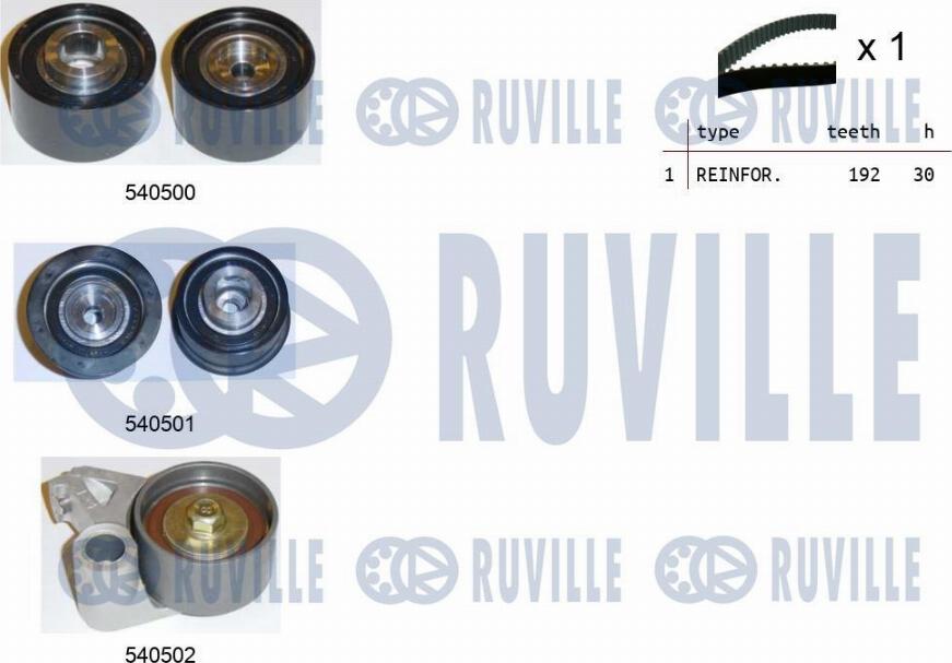 Ruville 550472 - Kit cinghie dentate www.autoricambit.com