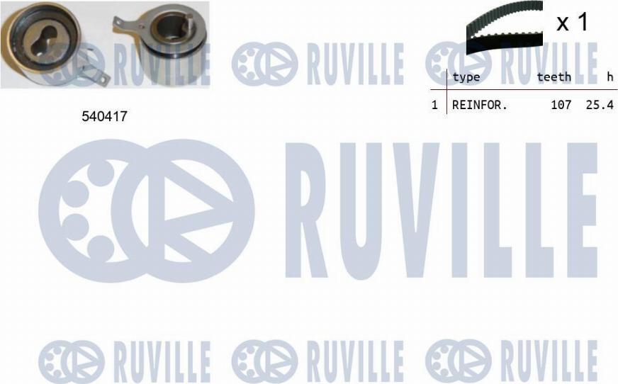 Ruville 550099 - Kit cinghie dentate www.autoricambit.com