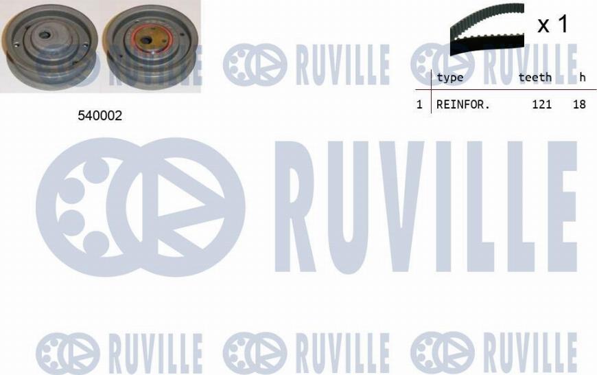 Ruville 550095 - Kit cinghie dentate www.autoricambit.com