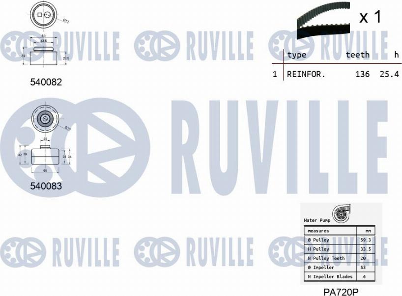 Ruville 5500931 - Pompa acqua + Kit cinghie dentate www.autoricambit.com