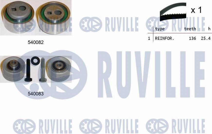 Ruville 550093 - Kit cinghie dentate www.autoricambit.com