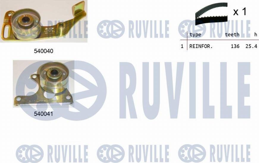 Ruville 550066 - Kit cinghie dentate www.autoricambit.com