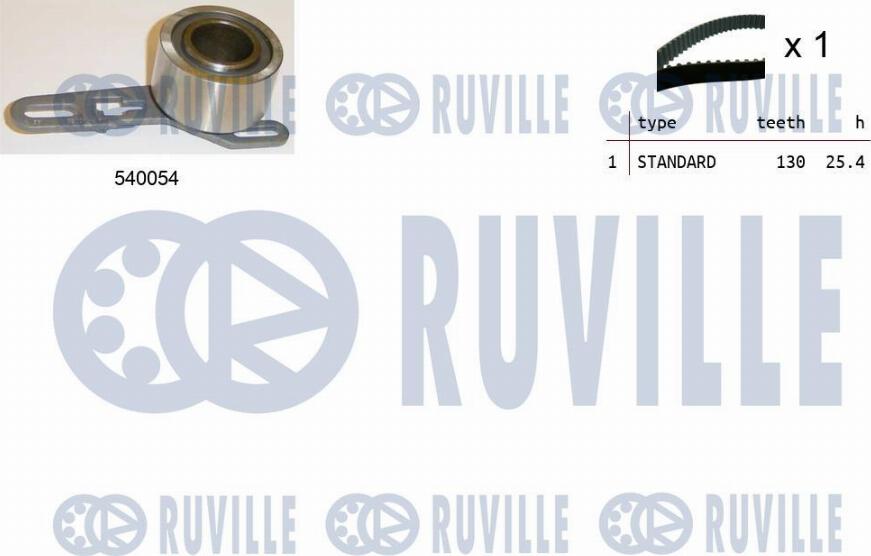Ruville 550067 - Kit cinghie dentate www.autoricambit.com