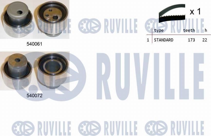 Ruville 550009 - Kit cinghie dentate www.autoricambit.com