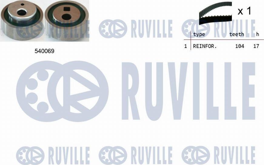 Ruville 550006 - Kit cinghie dentate www.autoricambit.com
