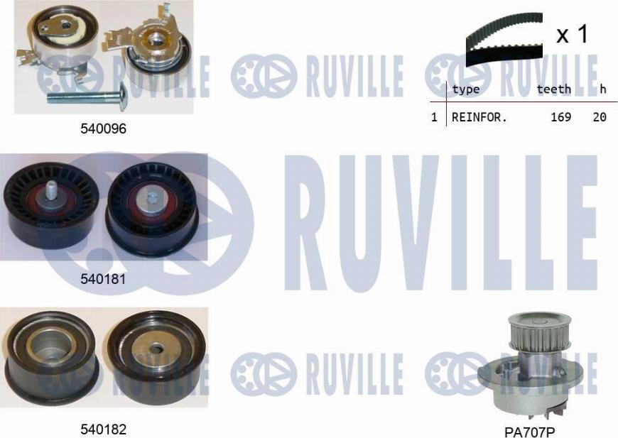 Ruville 5500021 - Pompa acqua + Kit cinghie dentate www.autoricambit.com