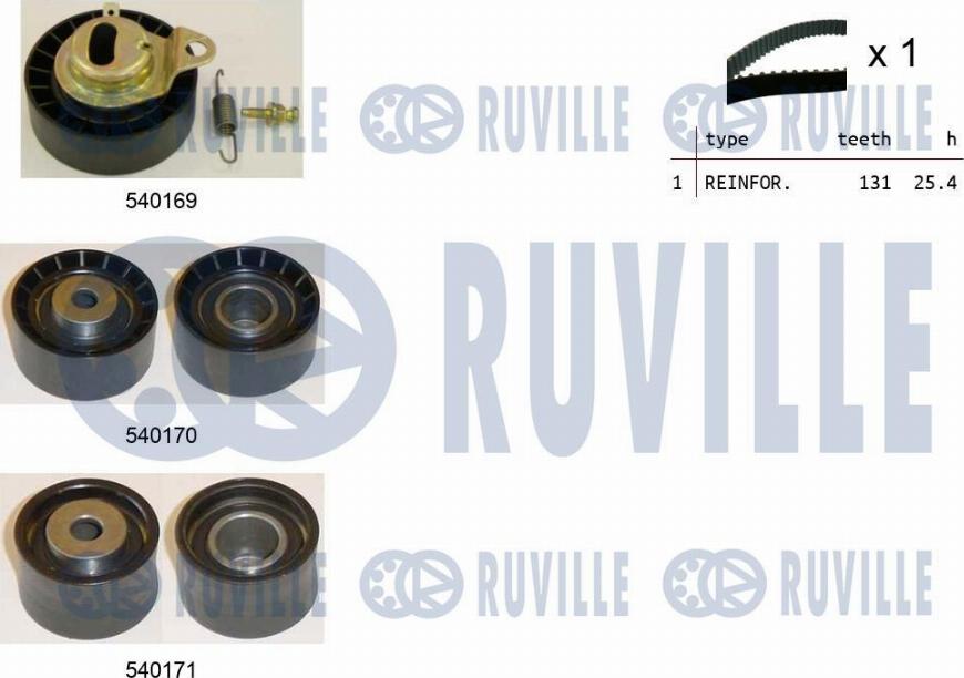 Ruville 550015 - Kit cinghie dentate www.autoricambit.com