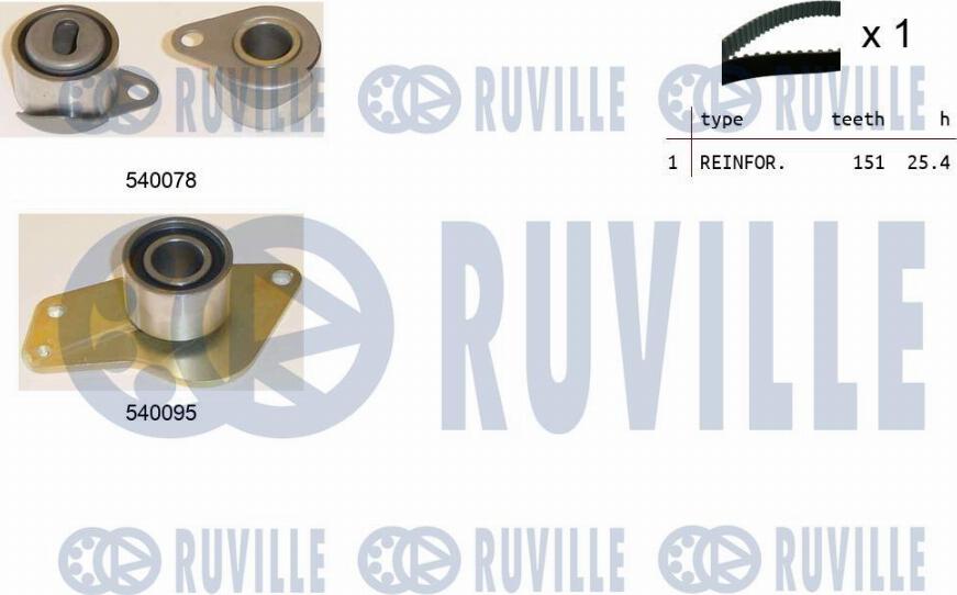 Ruville 550016 - Kit cinghie dentate www.autoricambit.com