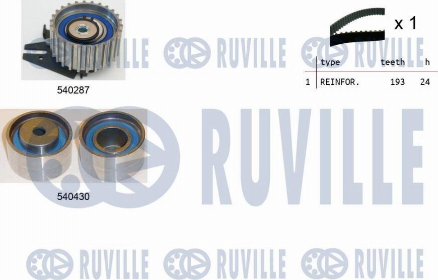 Ruville 550018 - Kit cinghie dentate www.autoricambit.com