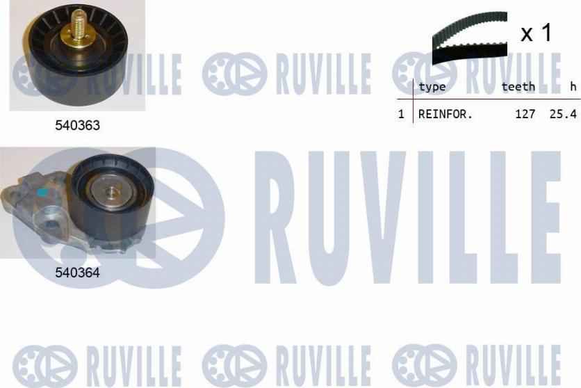 Ruville 550035 - Kit cinghie dentate www.autoricambit.com