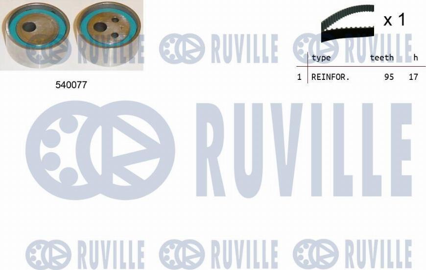 Ruville 550032 - Kit cinghie dentate www.autoricambit.com