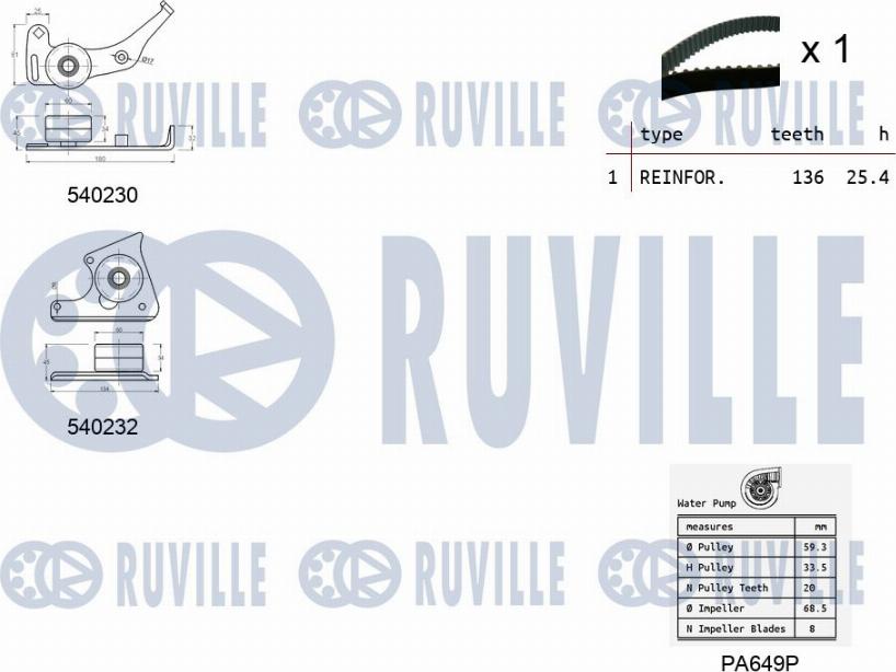 Ruville 5500201 - Pompa acqua + Kit cinghie dentate www.autoricambit.com