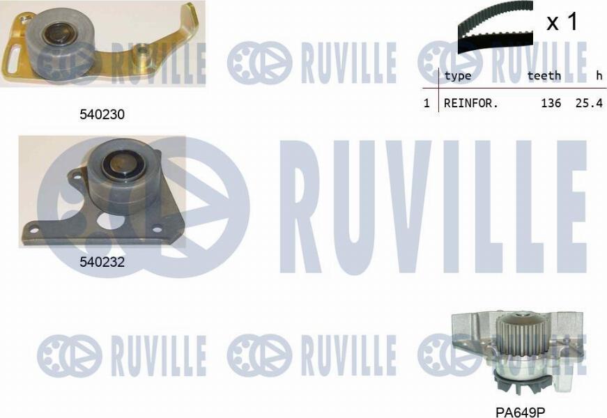 Ruville 5500201 - Pompa acqua + Kit cinghie dentate www.autoricambit.com