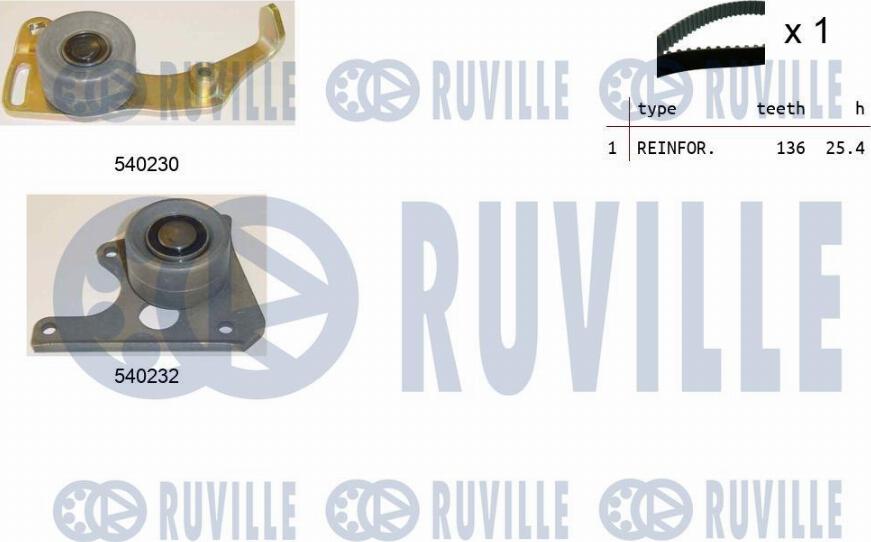 Ruville 550020 - Kit cinghie dentate www.autoricambit.com