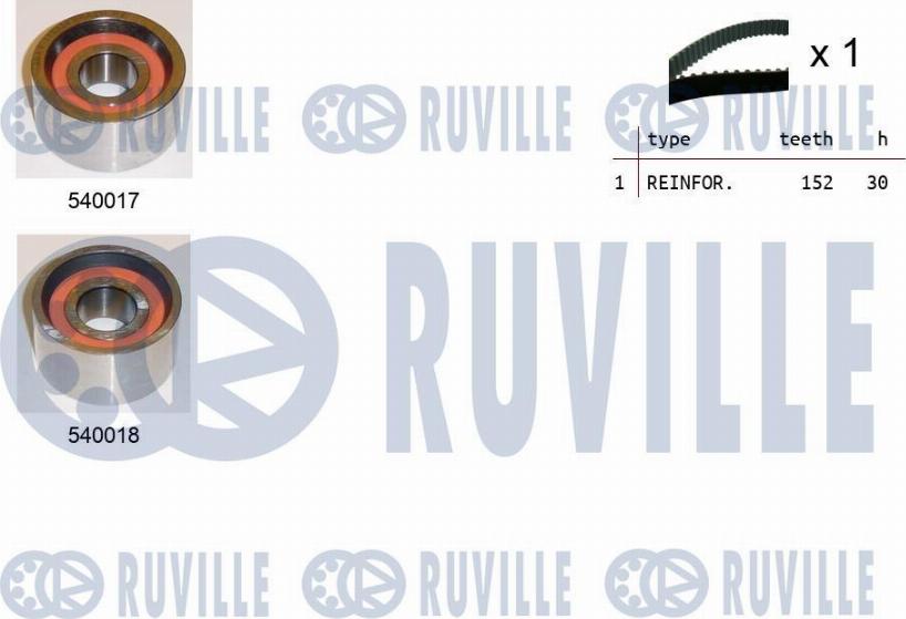 Ruville 550023 - Kit cinghie dentate www.autoricambit.com