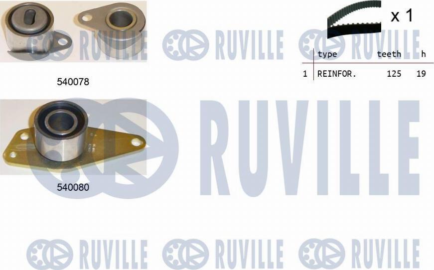 Ruville 550070 - Kit cinghie dentate www.autoricambit.com