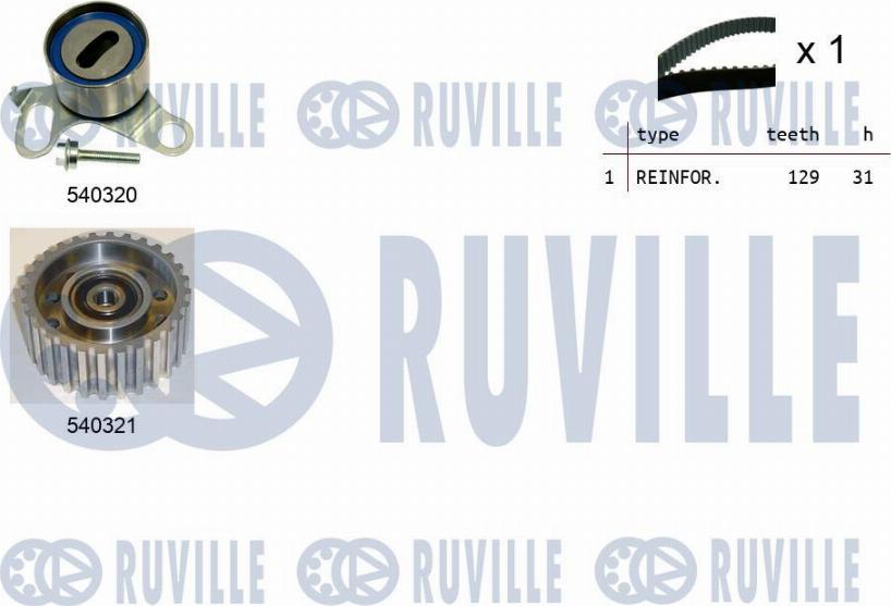 Ruville 550072 - Kit cinghie dentate www.autoricambit.com