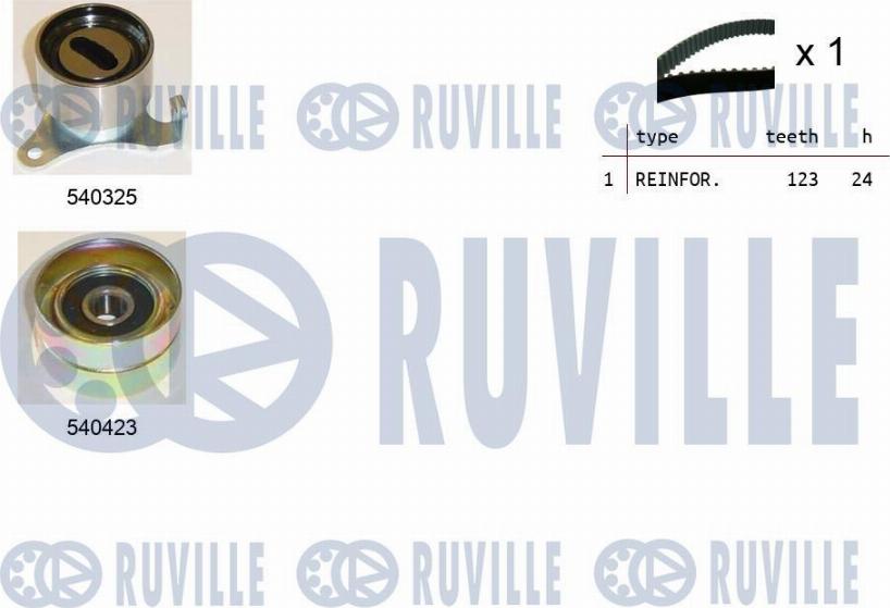 Ruville 550191 - Kit cinghie dentate www.autoricambit.com