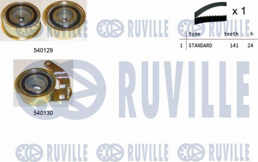 Ruville 550192 - Kit cinghie dentate www.autoricambit.com