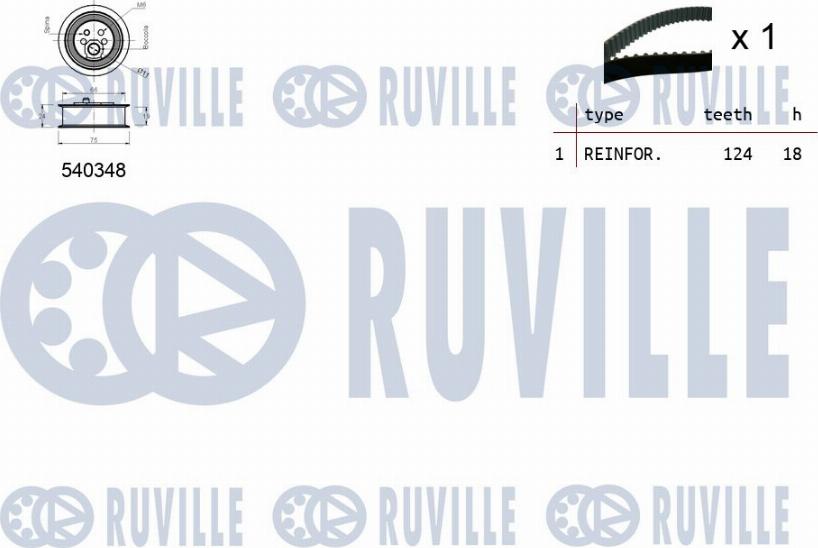 Ruville 550140 - Kit cinghie dentate www.autoricambit.com