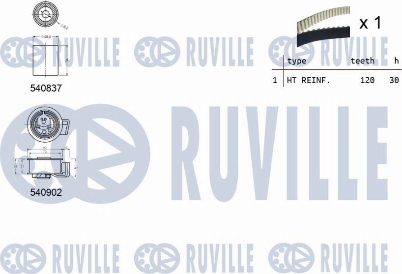 Ruville 550148 - Kit cinghie dentate www.autoricambit.com