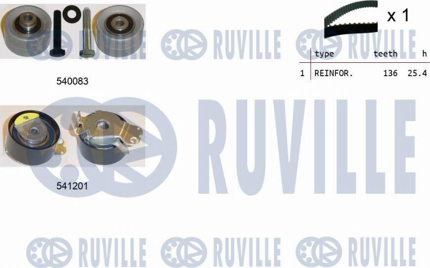 Ruville 550142 - Kit cinghie dentate www.autoricambit.com