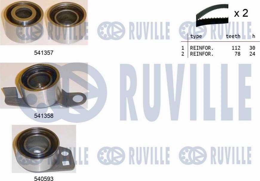 Ruville 550151 - Kit cinghie dentate www.autoricambit.com