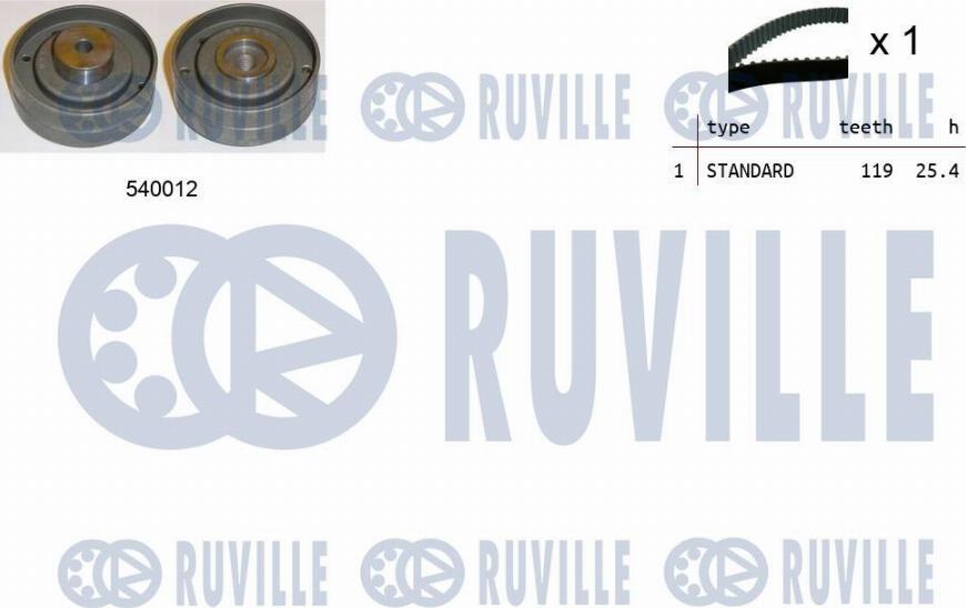 Ruville 550164 - Kit cinghie dentate www.autoricambit.com