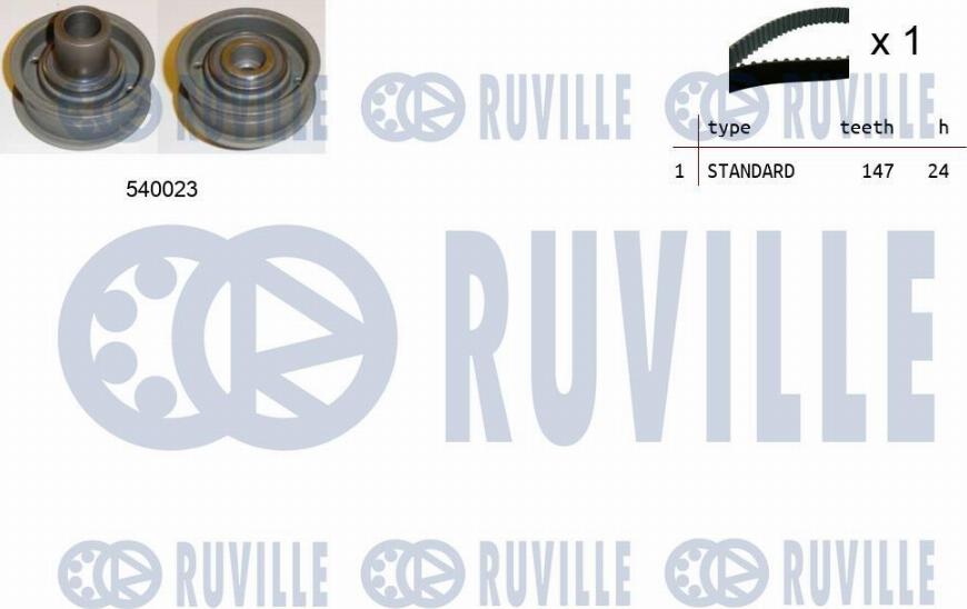 Ruville 550168 - Kit cinghie dentate www.autoricambit.com