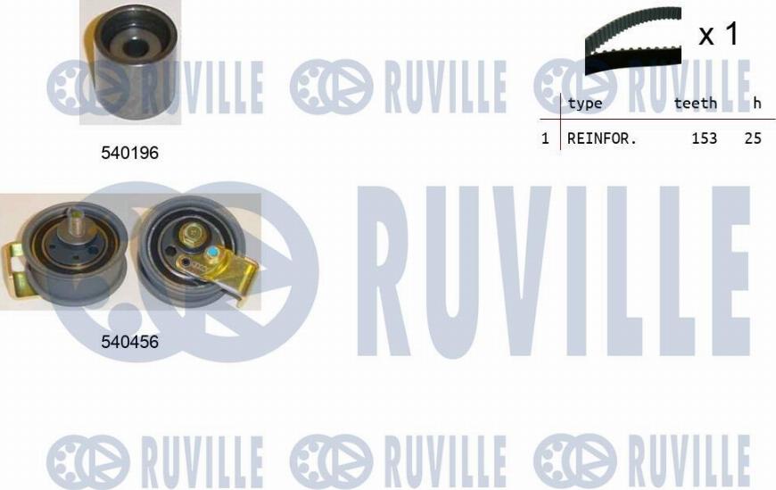 Ruville 550105 - Kit cinghie dentate www.autoricambit.com