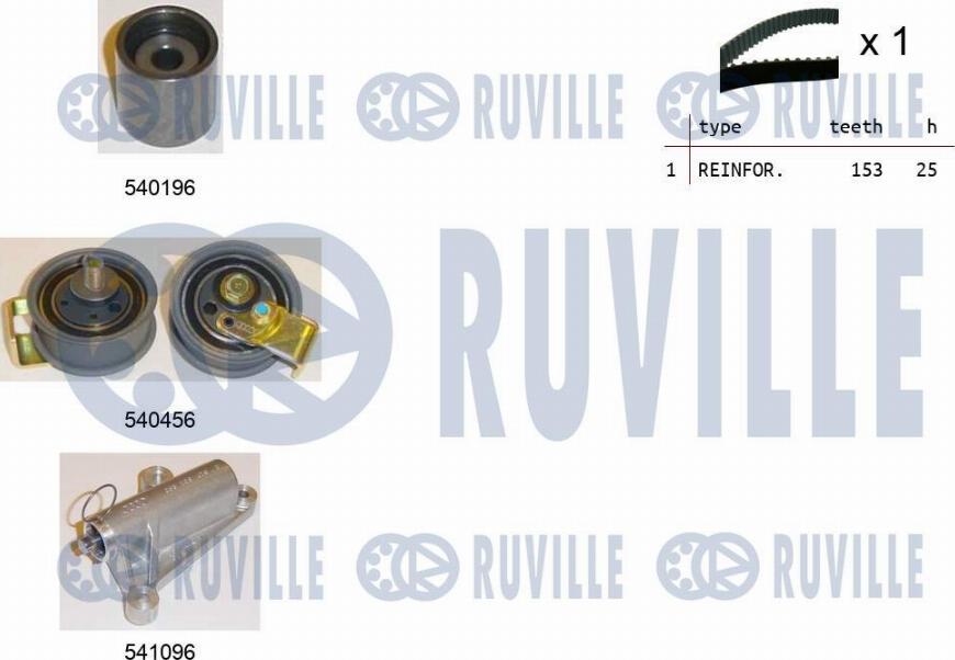 Ruville 550106 - Kit cinghie dentate www.autoricambit.com