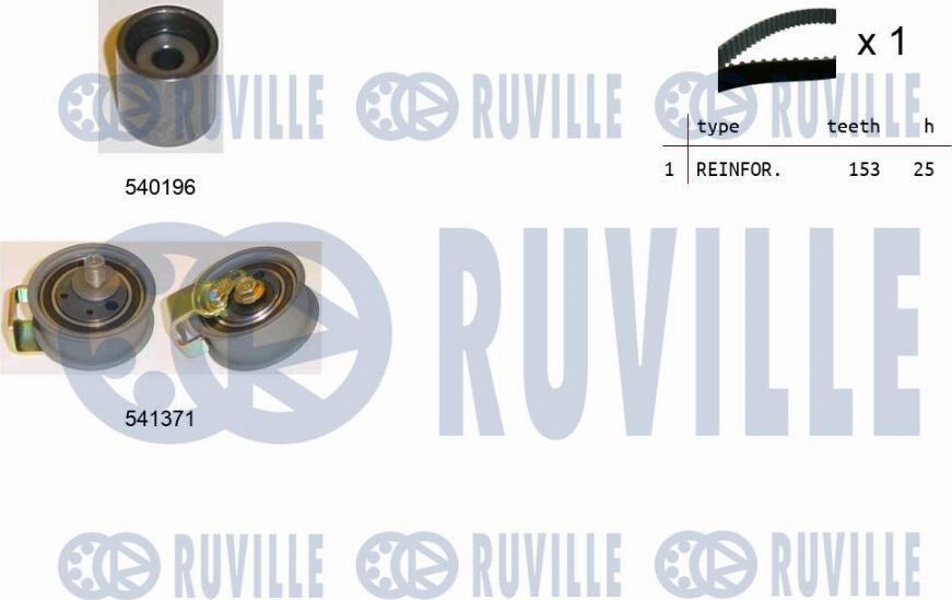 Ruville 550107 - Kit cinghie dentate www.autoricambit.com