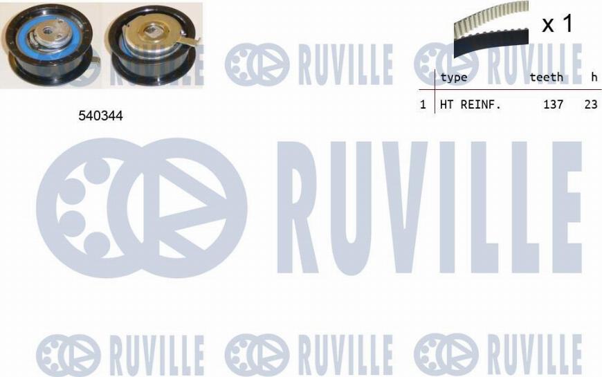 Ruville 550115 - Kit cinghie dentate www.autoricambit.com