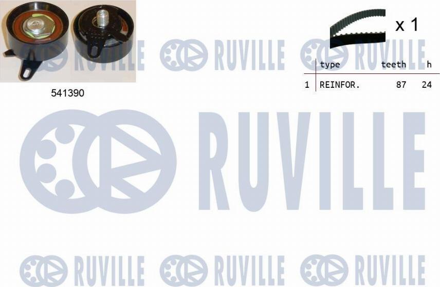 Ruville 550111 - Kit cinghie dentate www.autoricambit.com