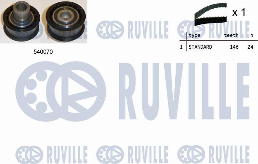 Ruville 550185 - Kit cinghie dentate www.autoricambit.com