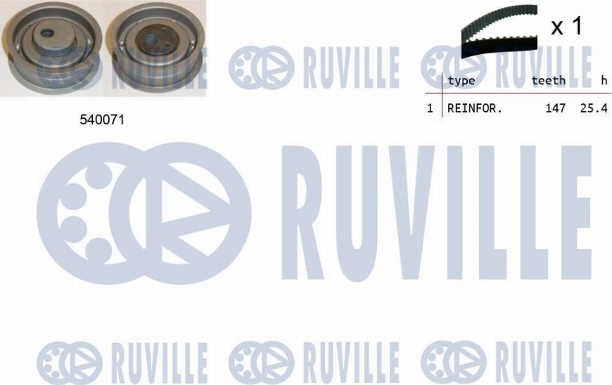 Ruville 550186 - Kit cinghie dentate www.autoricambit.com