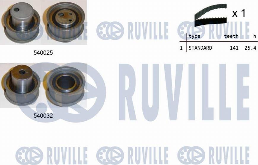 Ruville 550180 - Kit cinghie dentate www.autoricambit.com